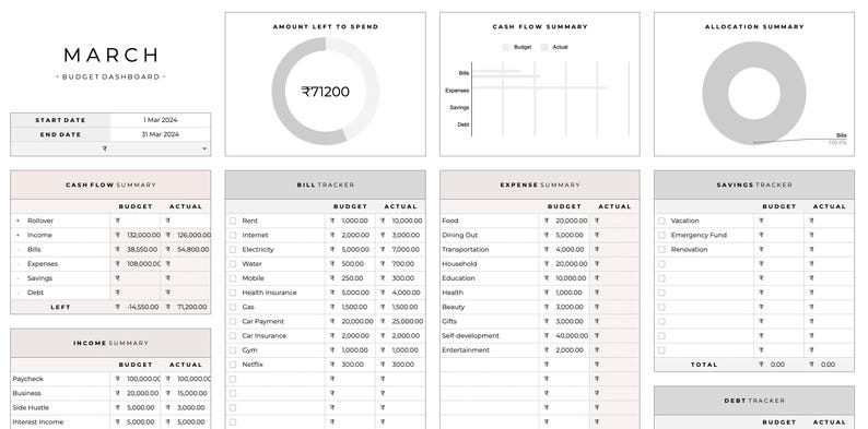 Excel tracker bundle | excel tracker | Inventory tracker | invoice tracker | project management tracker | income and expense tracker
