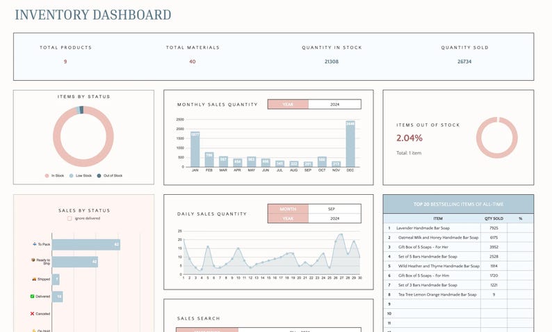 Excel tracker bundle | excel tracker | Inventory tracker | invoice tracker | project management tracker | income and expense tracker
