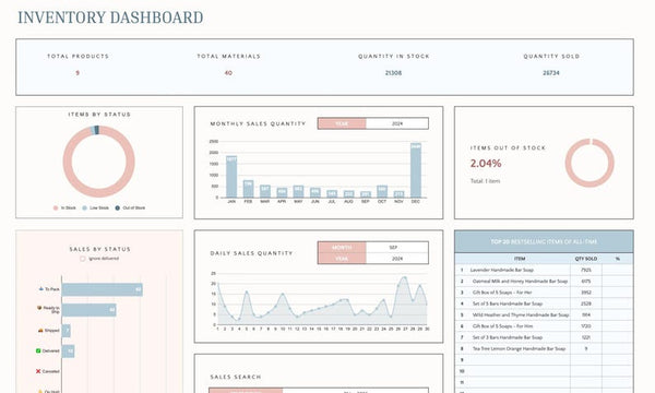 Excel tracker bundle | excel tracker | Inventory tracker | invoice tracker | project management tracker | income and expense tracker